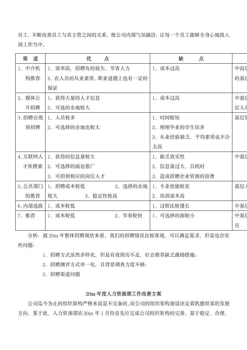 人力资源工作总结及工作计划.docx第11页