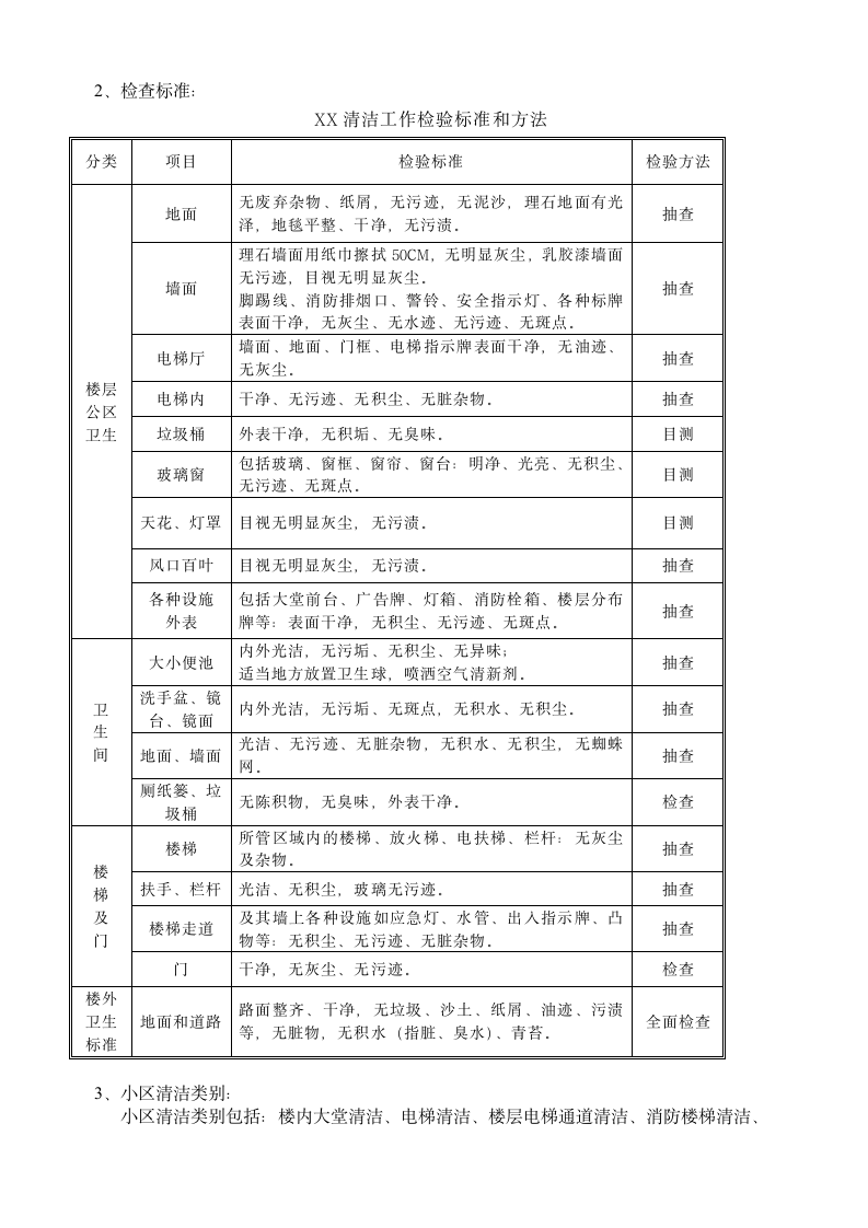 物业公司保洁(管理方案).wps第2页