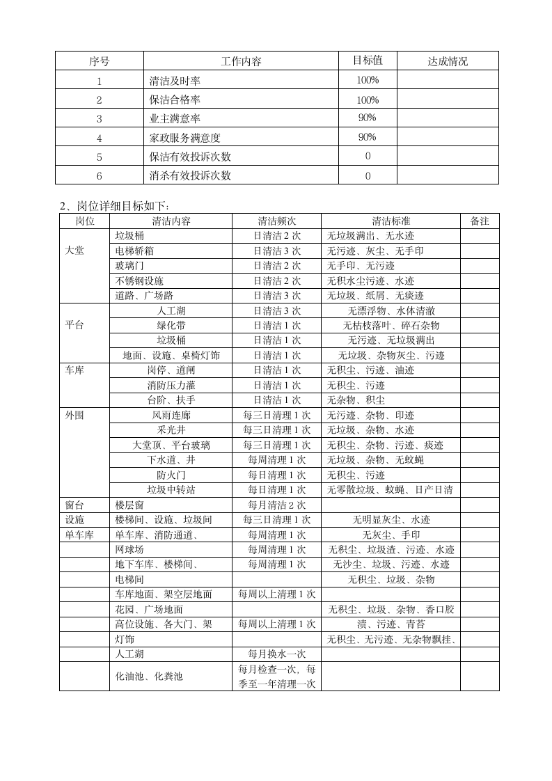 物业公司保洁(管理方案).wps第4页