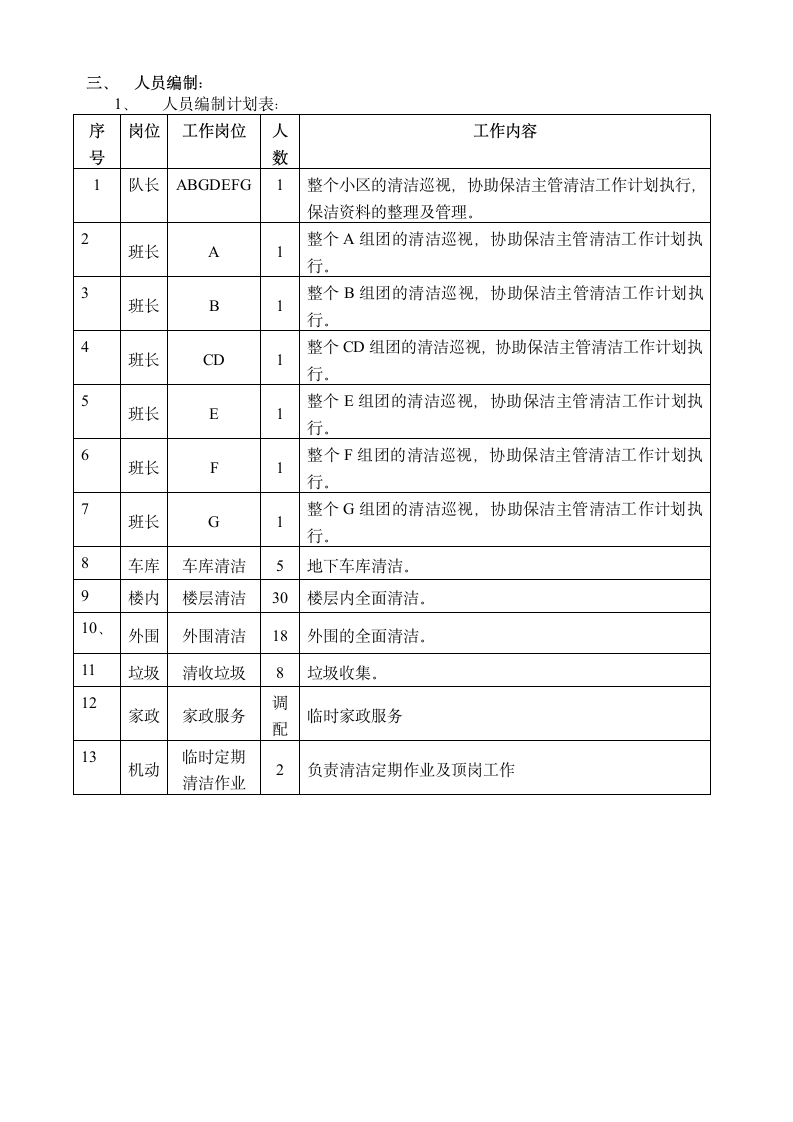 物业公司保洁(管理方案).wps第5页