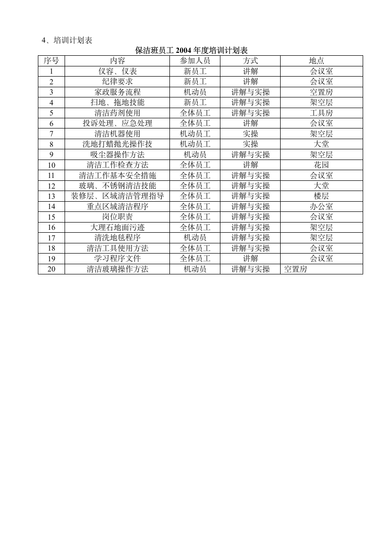 物业公司保洁(管理方案).wps第11页