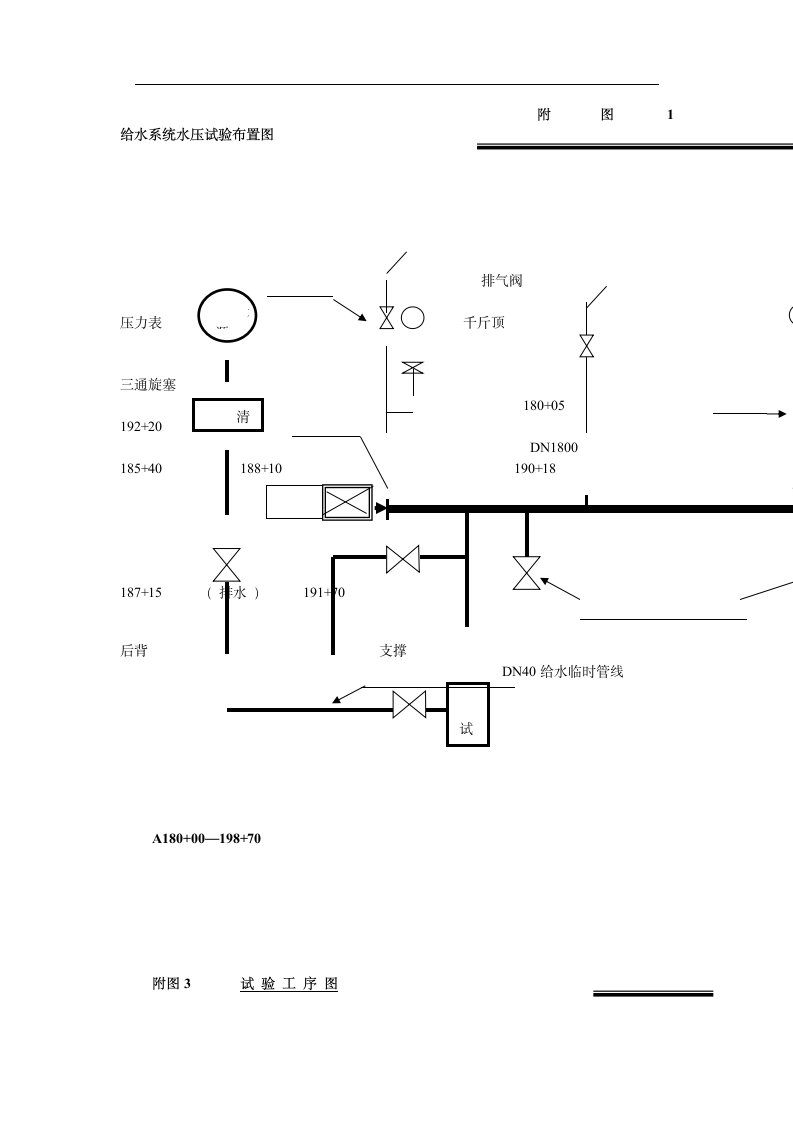 某道路管道水压试验技术措施文本.doc第8页