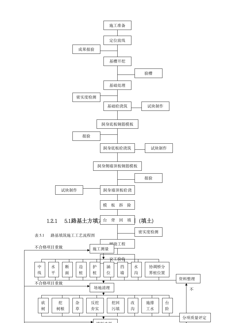 南京某大桥施工组织设计.doc第5页