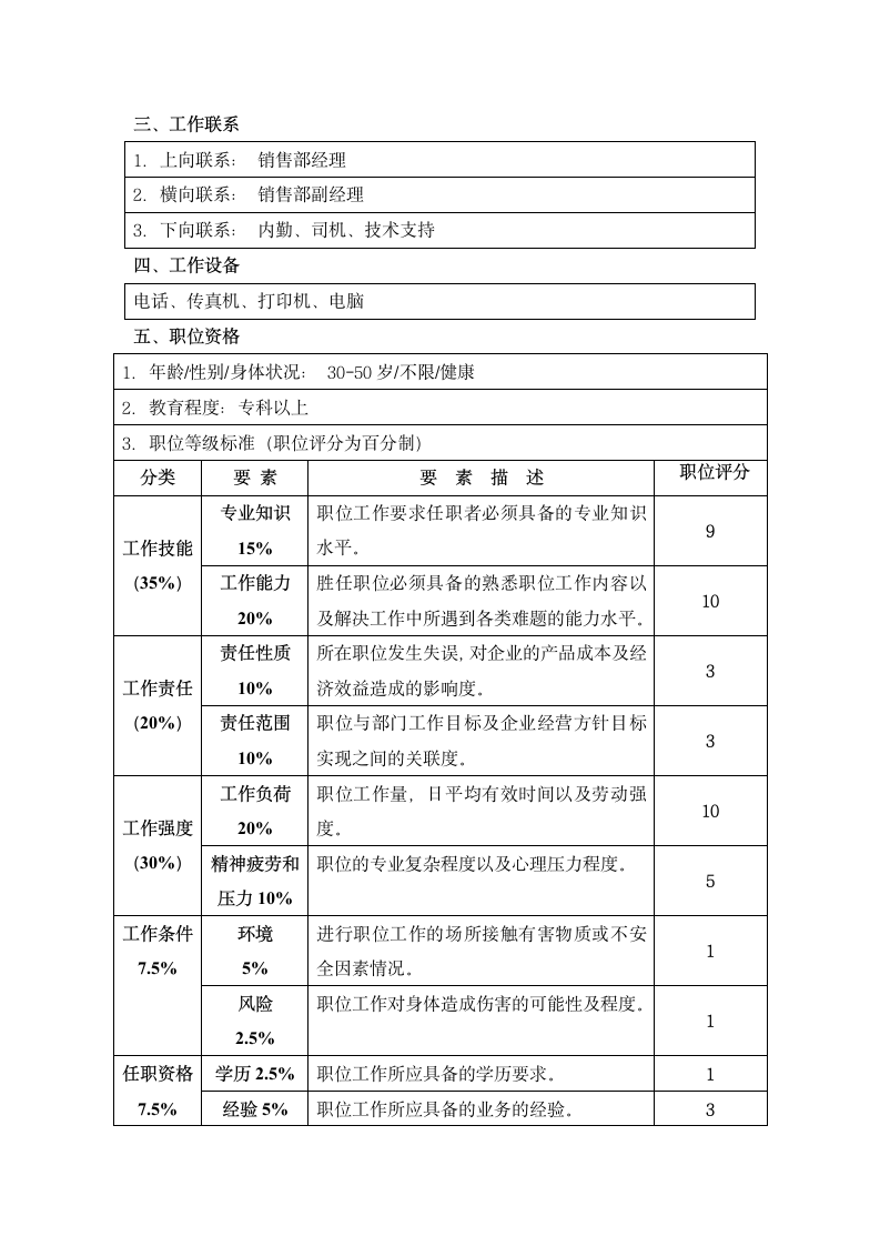 XX公司销售副经理职位说明书.docx第2页