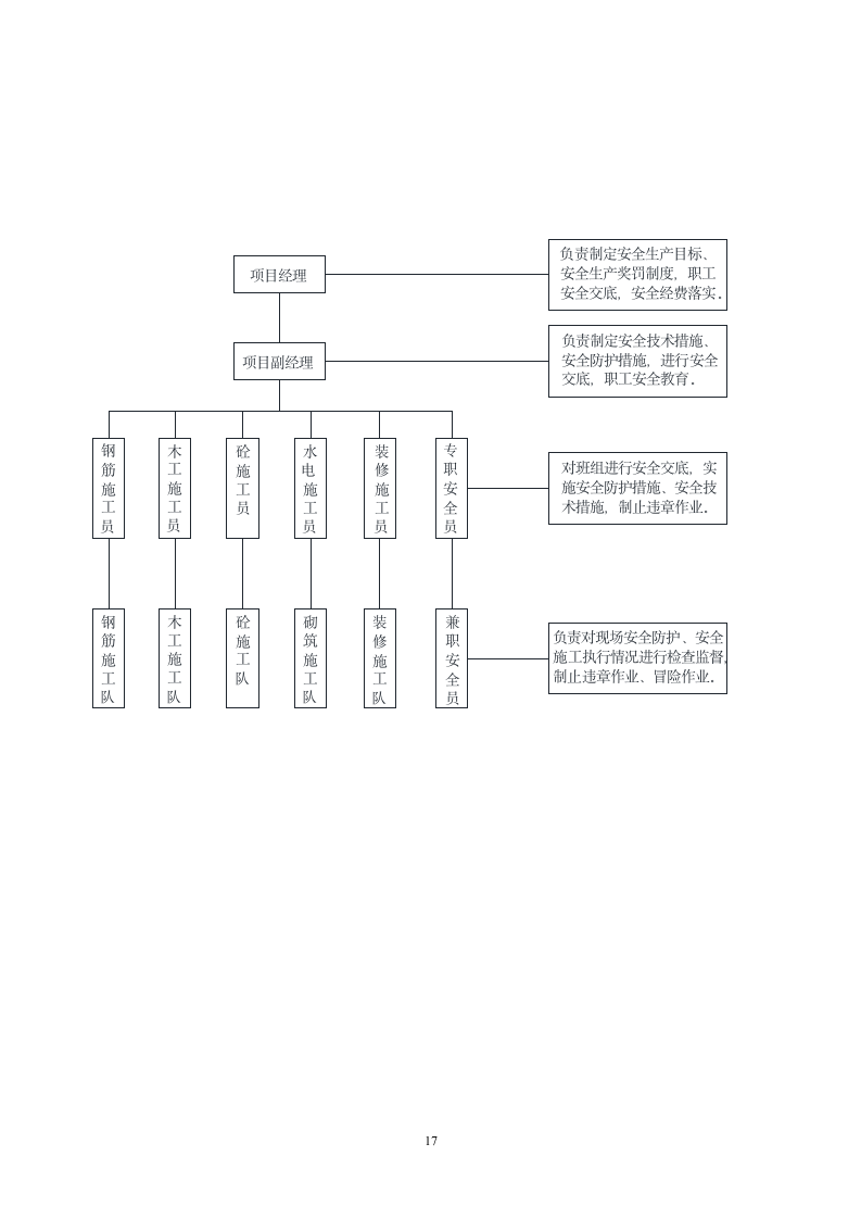 河道围堰施工方案.doc第17页