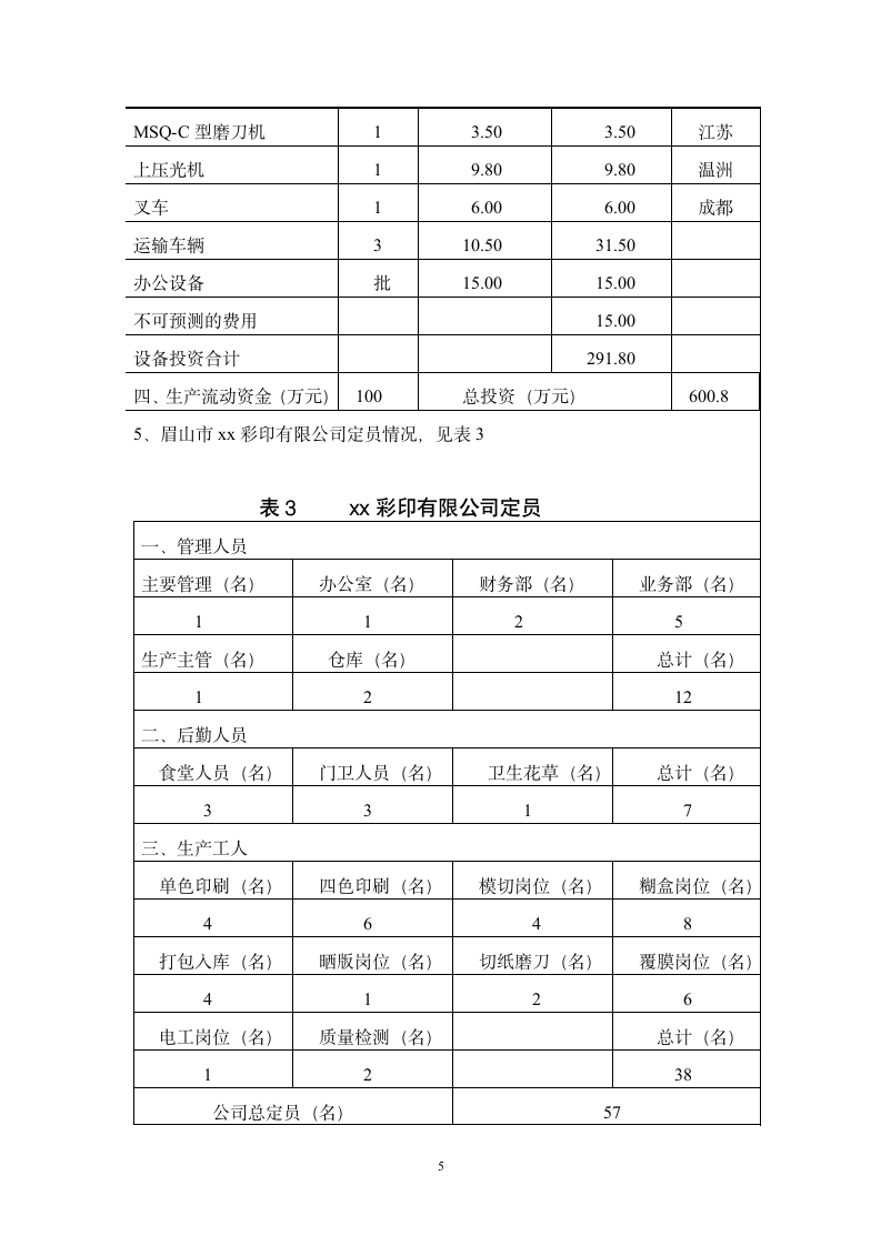 眉山市xx彩印有限公司投资可行性报告.doc第6页