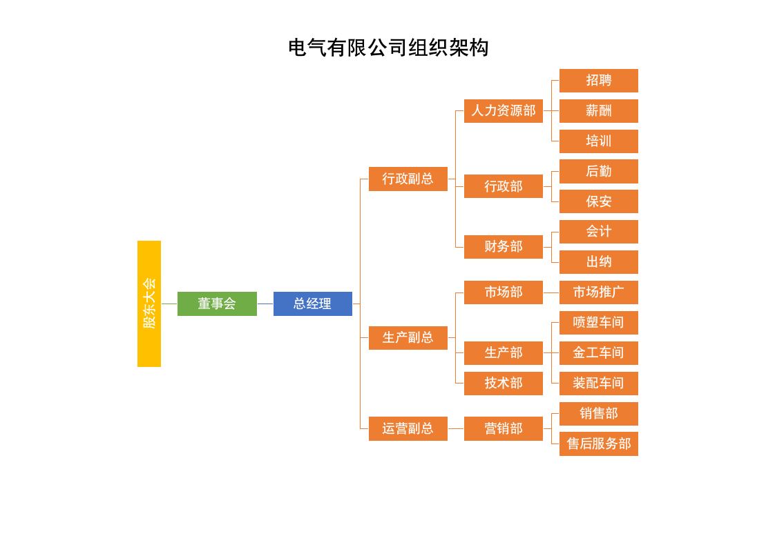 电气有限公司组织架构.docx第1页