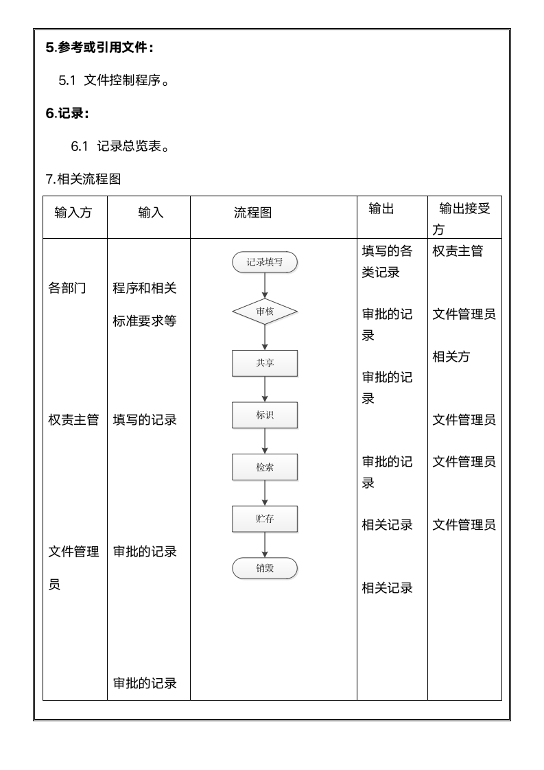 体系认证--记录控制程序.docx第6页