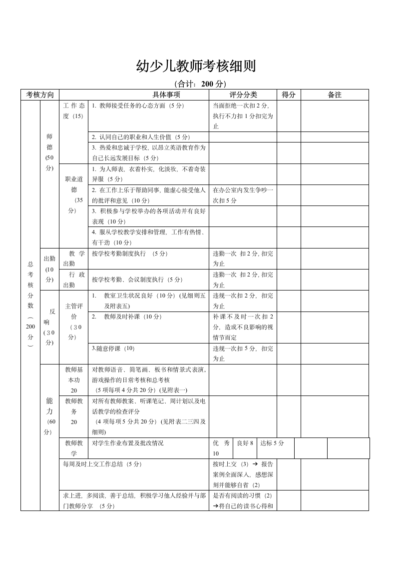 培训学校幼少儿教师考核细则.doc第1页