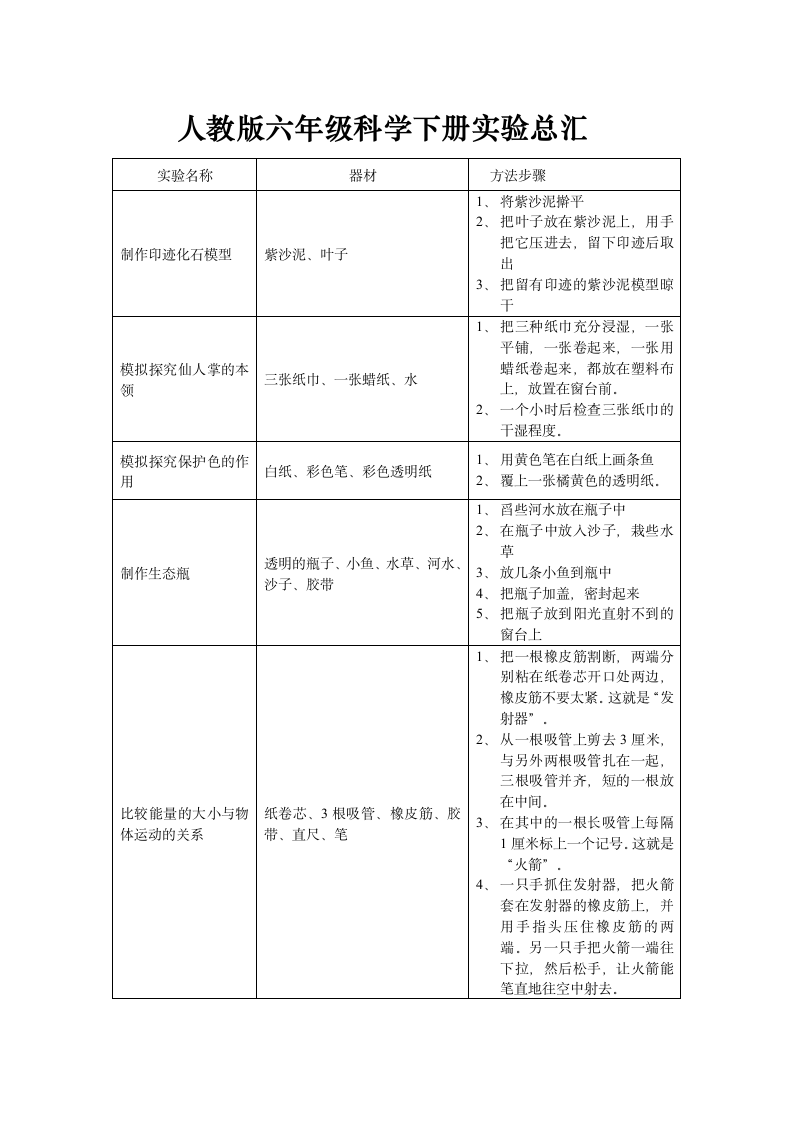 人教版六年级科学下册实验总汇.doc第1页