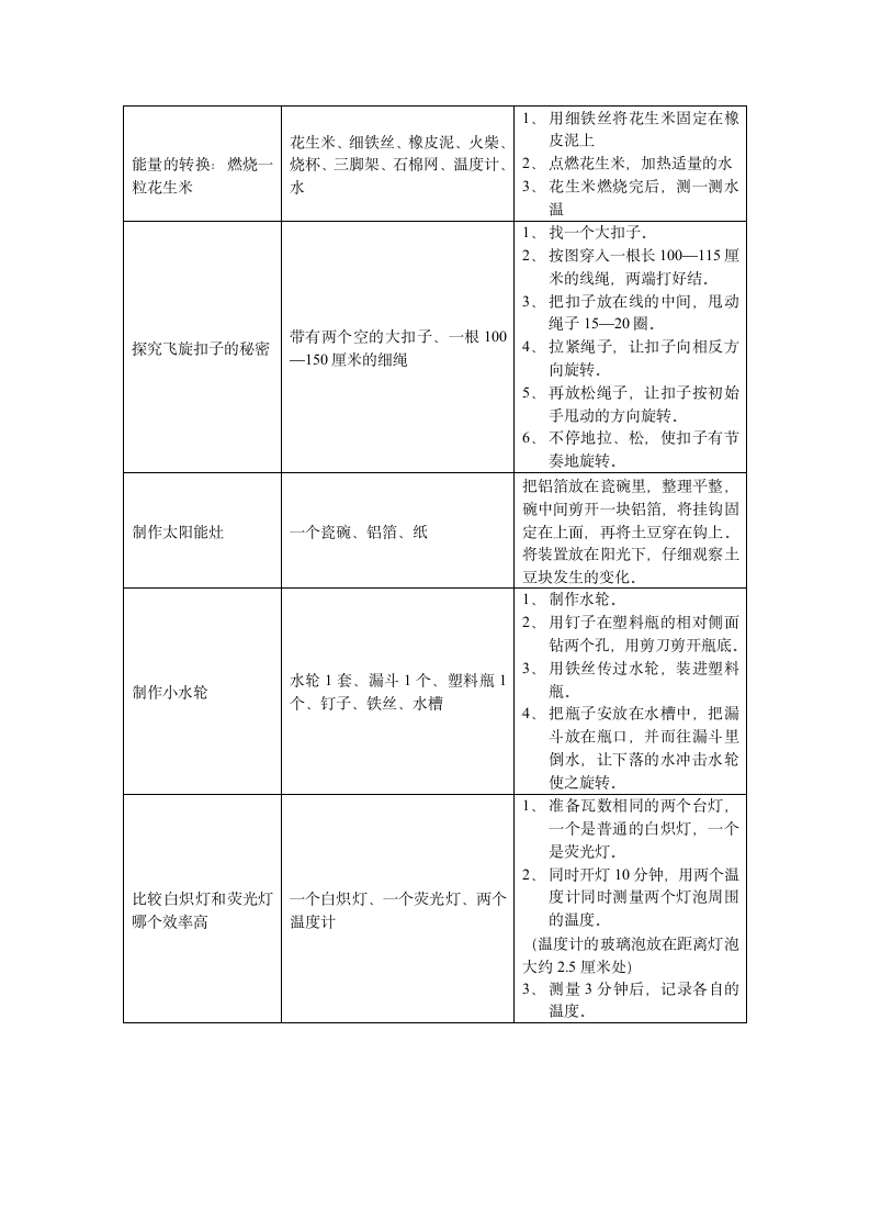 人教版六年级科学下册实验总汇.doc第2页