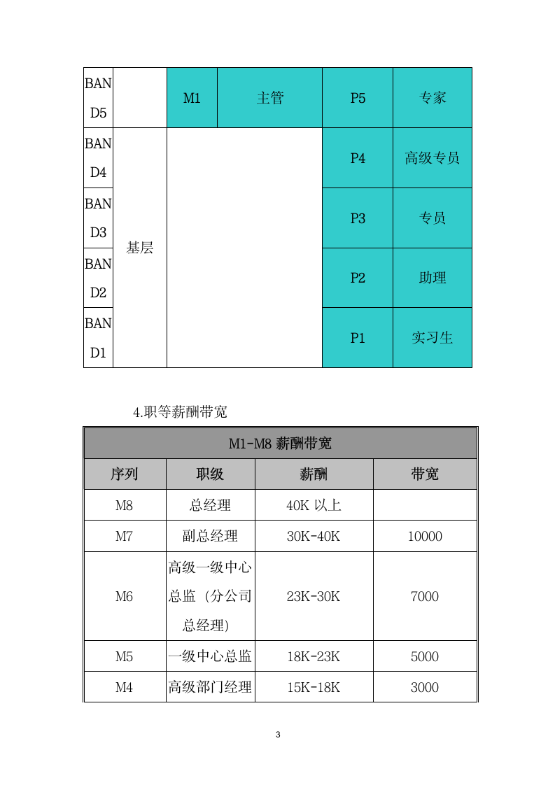 岗位序列、职等职级和薪酬管理规定.docx第3页