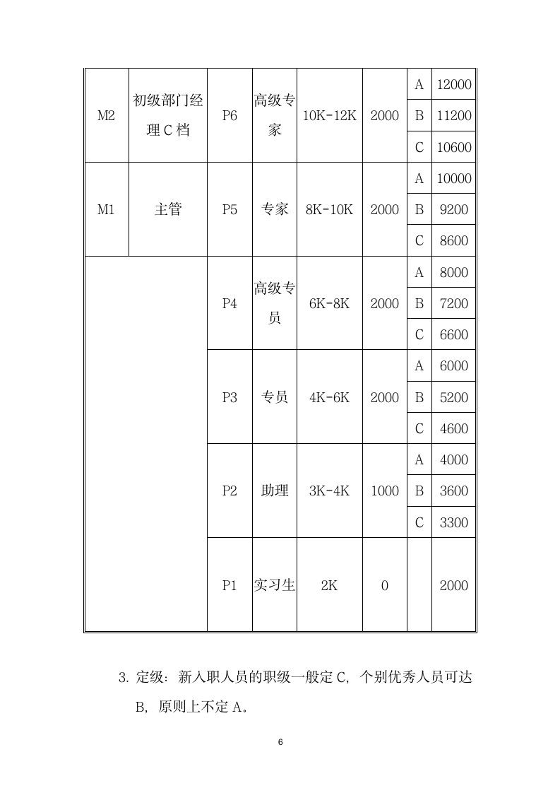 岗位序列、职等职级和薪酬管理规定.docx第6页