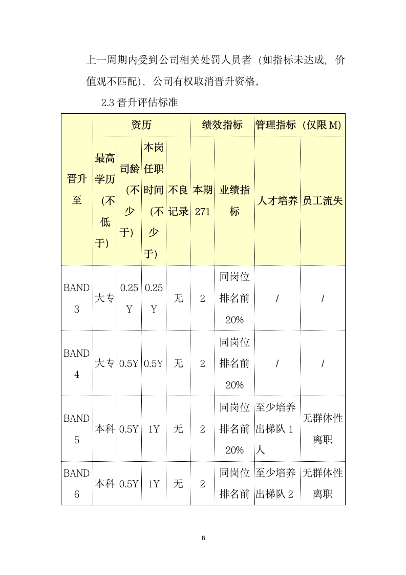 岗位序列、职等职级和薪酬管理规定.docx第8页