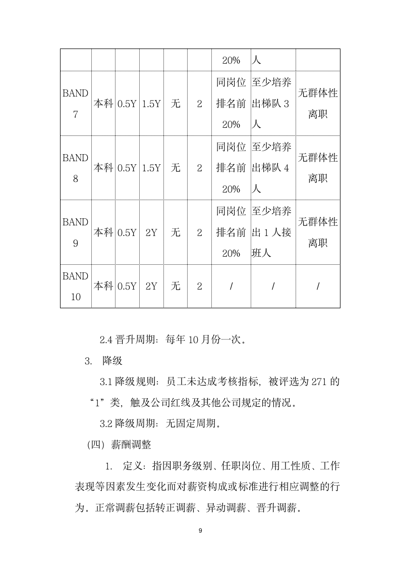 岗位序列、职等职级和薪酬管理规定.docx第9页