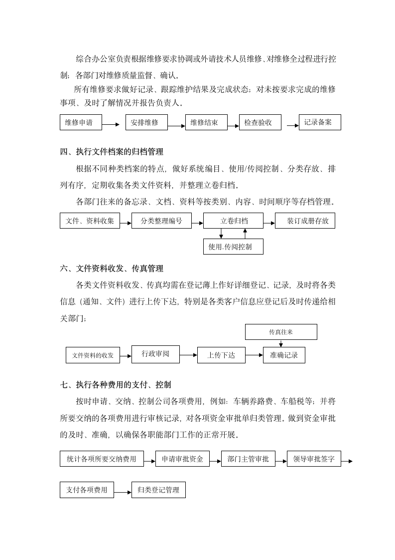 综合办公室行政管理工作流程手册.docx第2页