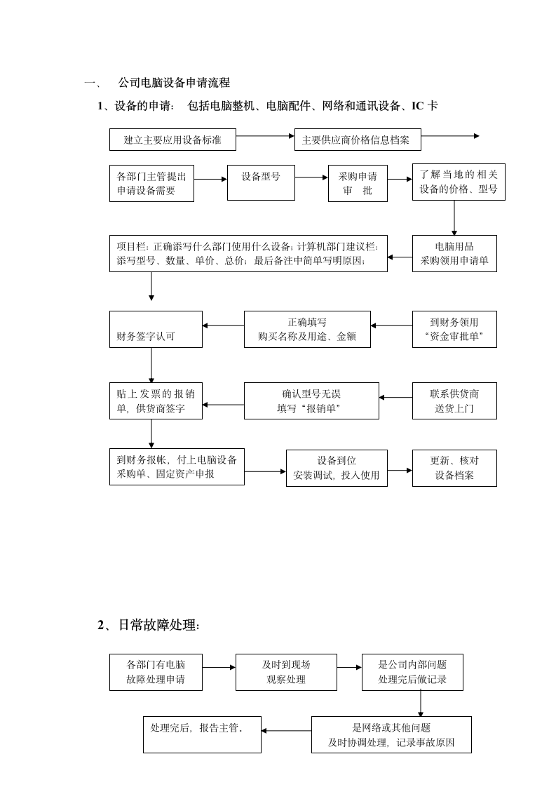 综合办公室行政管理工作流程手册.docx第5页