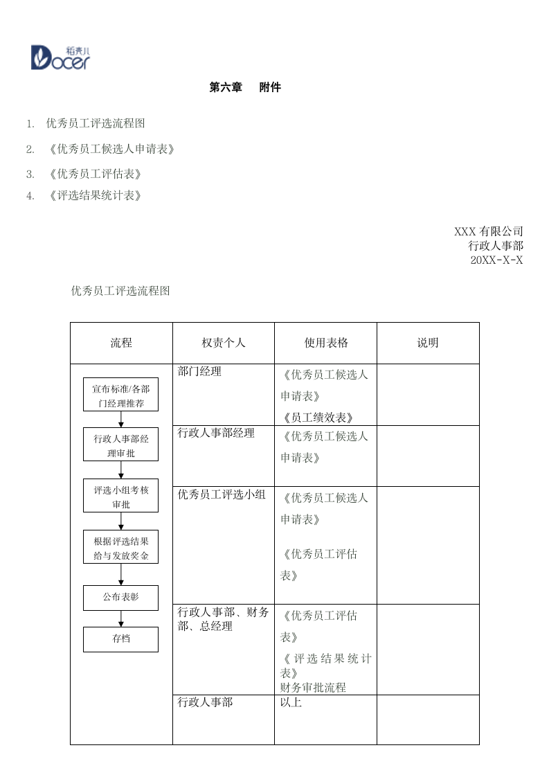 优秀员工评选标准和制度.wps第7页