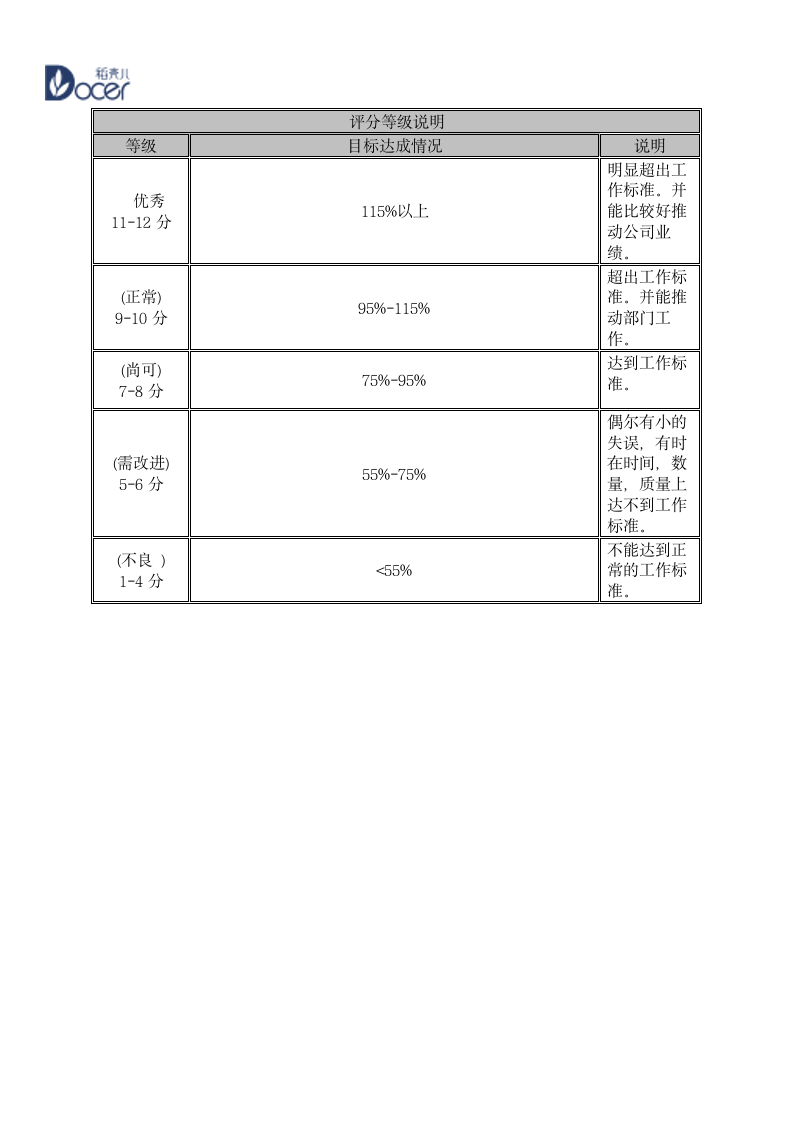 优秀员工评选标准和制度.wps第10页