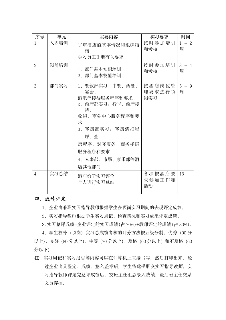 酒店专业学生顶岗实习手册.docx第3页