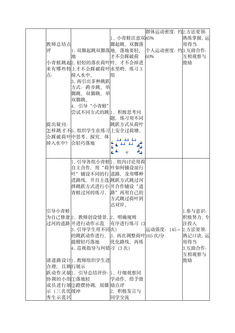 通用版 二年级下册 体育 跳跃与游戏 教案（表格式）.doc第3页