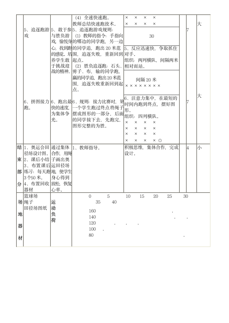 跑与游戏（教案）-体育三年级下册（表格式）.doc第2页