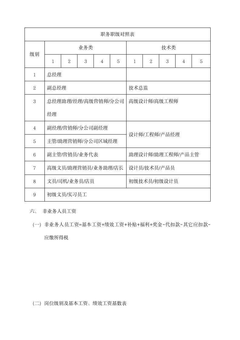 公司员工薪酬管理制度.docx第4页