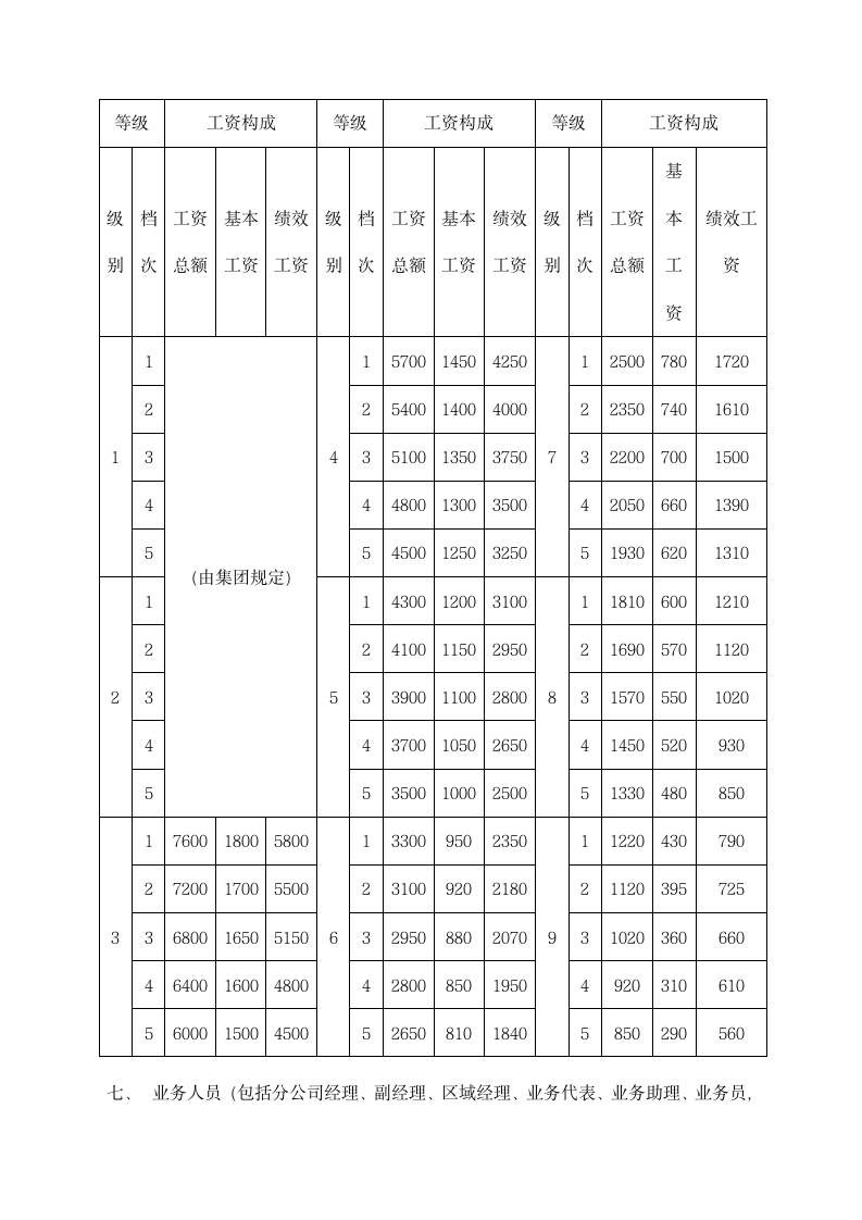 公司员工薪酬管理制度.docx第5页