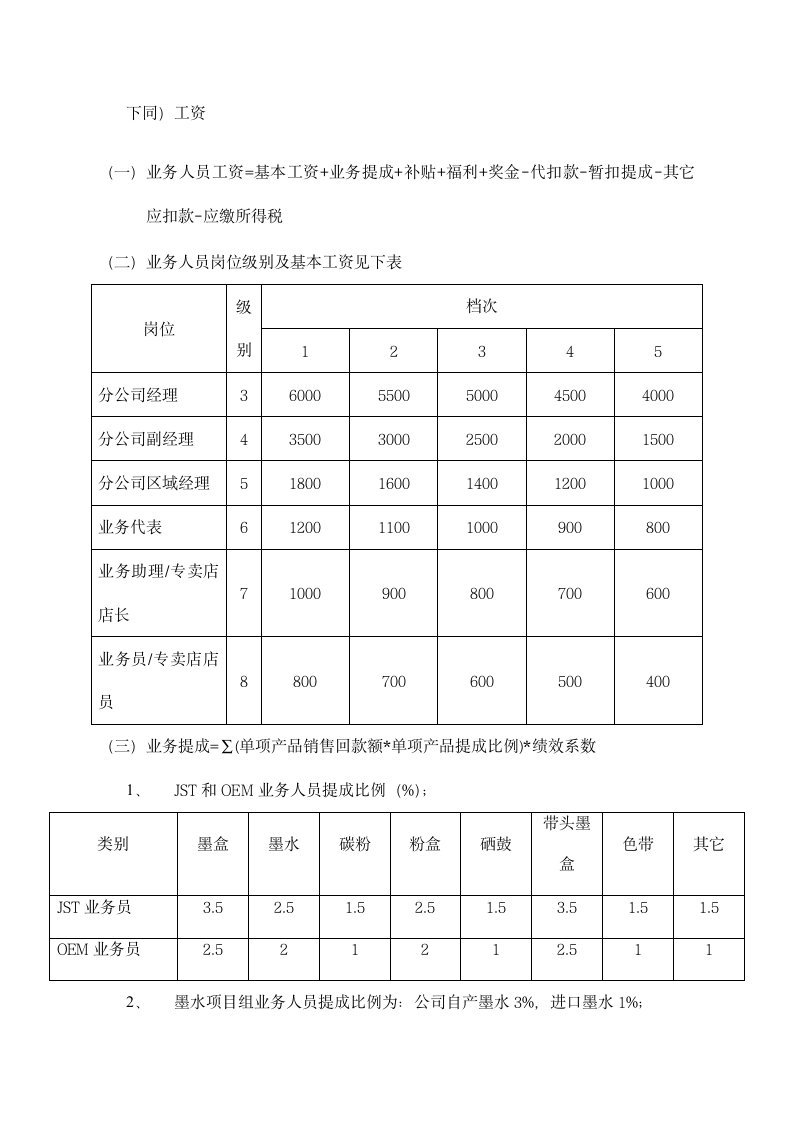 公司员工薪酬管理制度.docx第6页