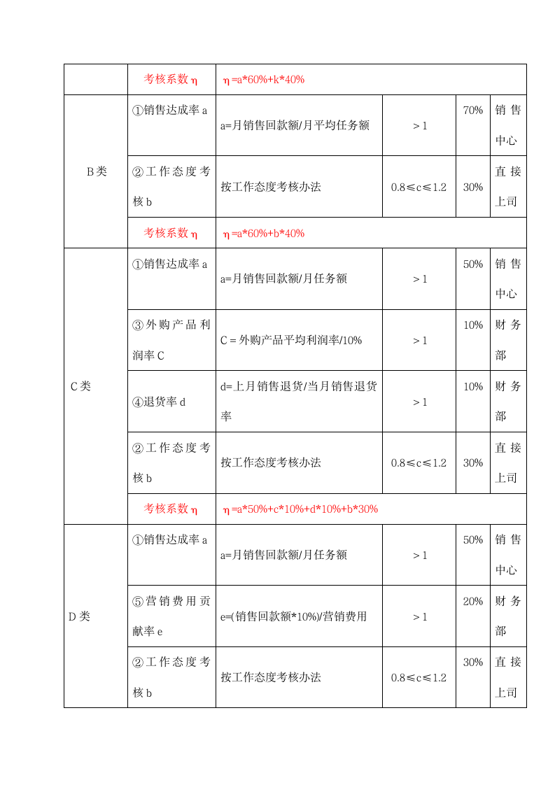 公司员工薪酬管理制度.docx第10页