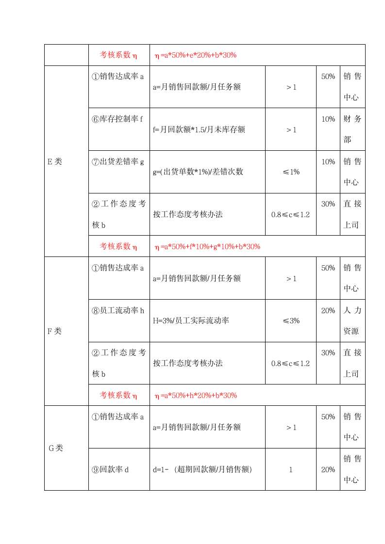 公司员工薪酬管理制度.docx第11页