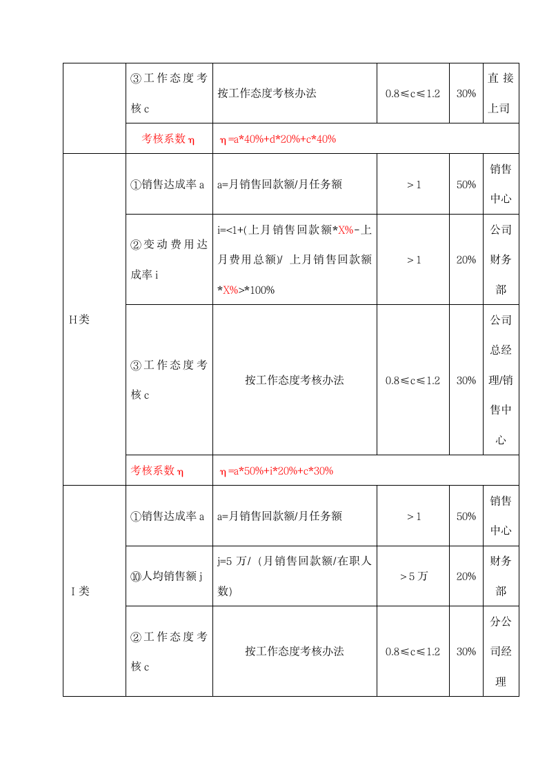 公司员工薪酬管理制度.docx第12页