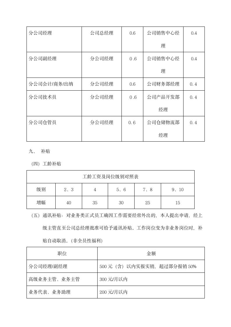 公司员工薪酬管理制度.docx第15页