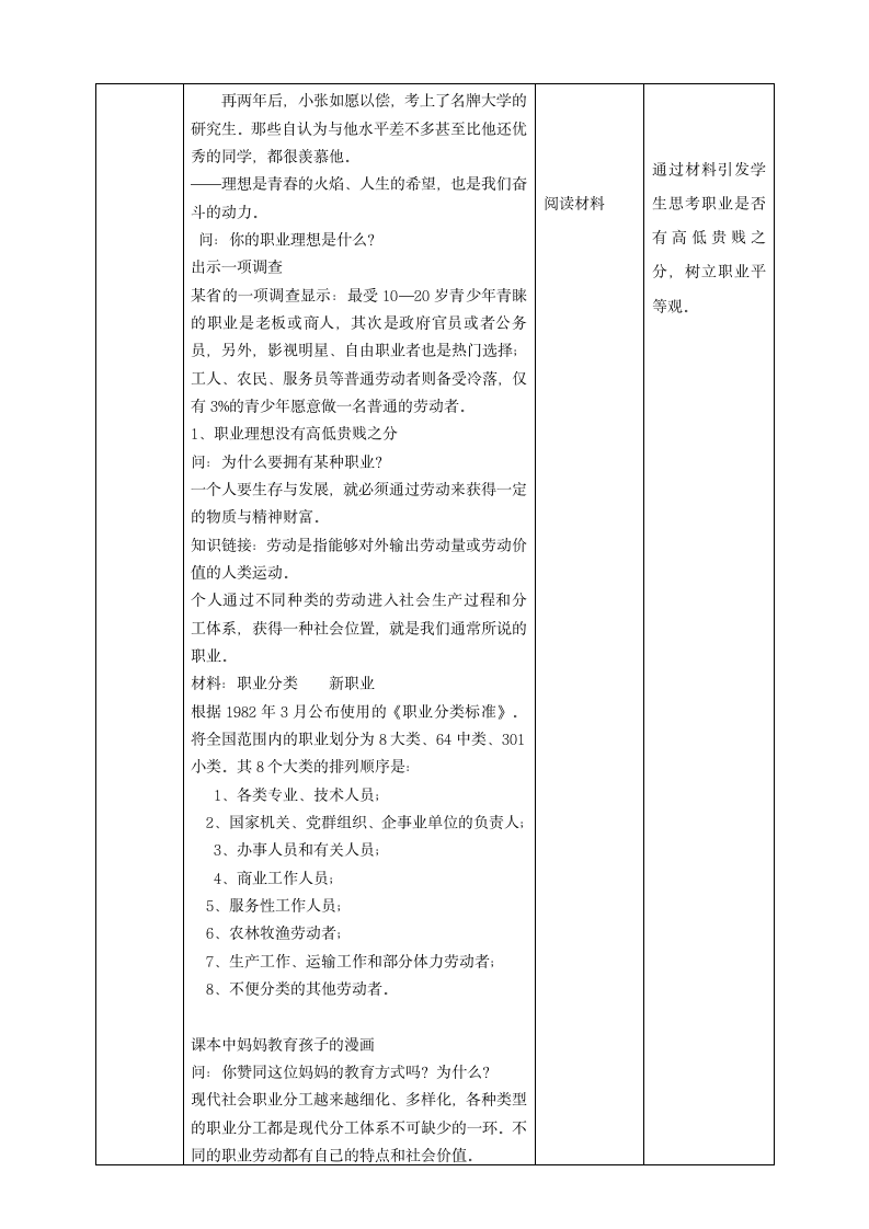 8.1.1 职业理想与社会分工  教案（表格式）.doc第2页