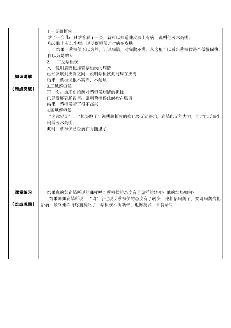 27. 故事二则《扁鹊治病》     表格式 教案.doc第2页