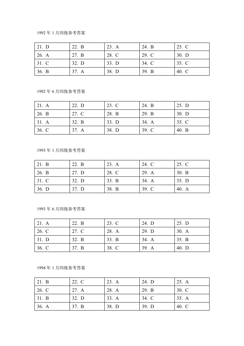 历年四级阅读理解参考答案第2页