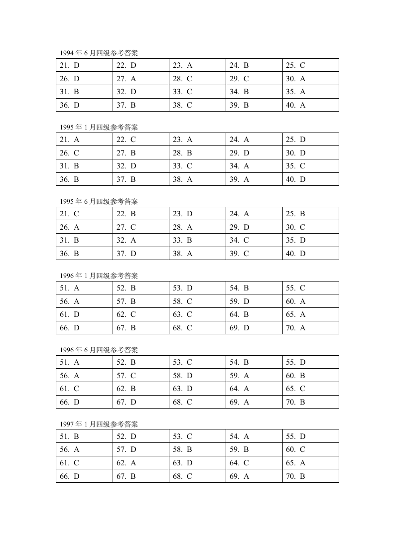 历年四级阅读理解参考答案第3页