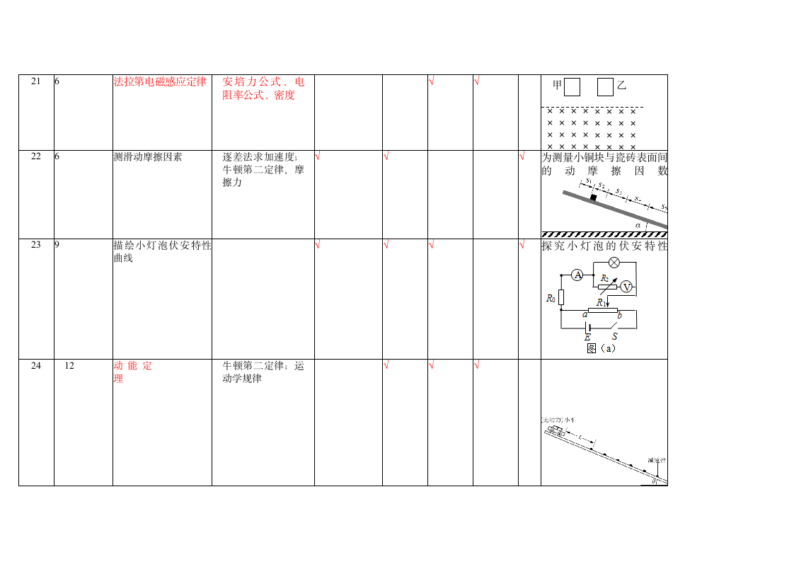 2021高考物理甲卷乙卷双向细目表第3页