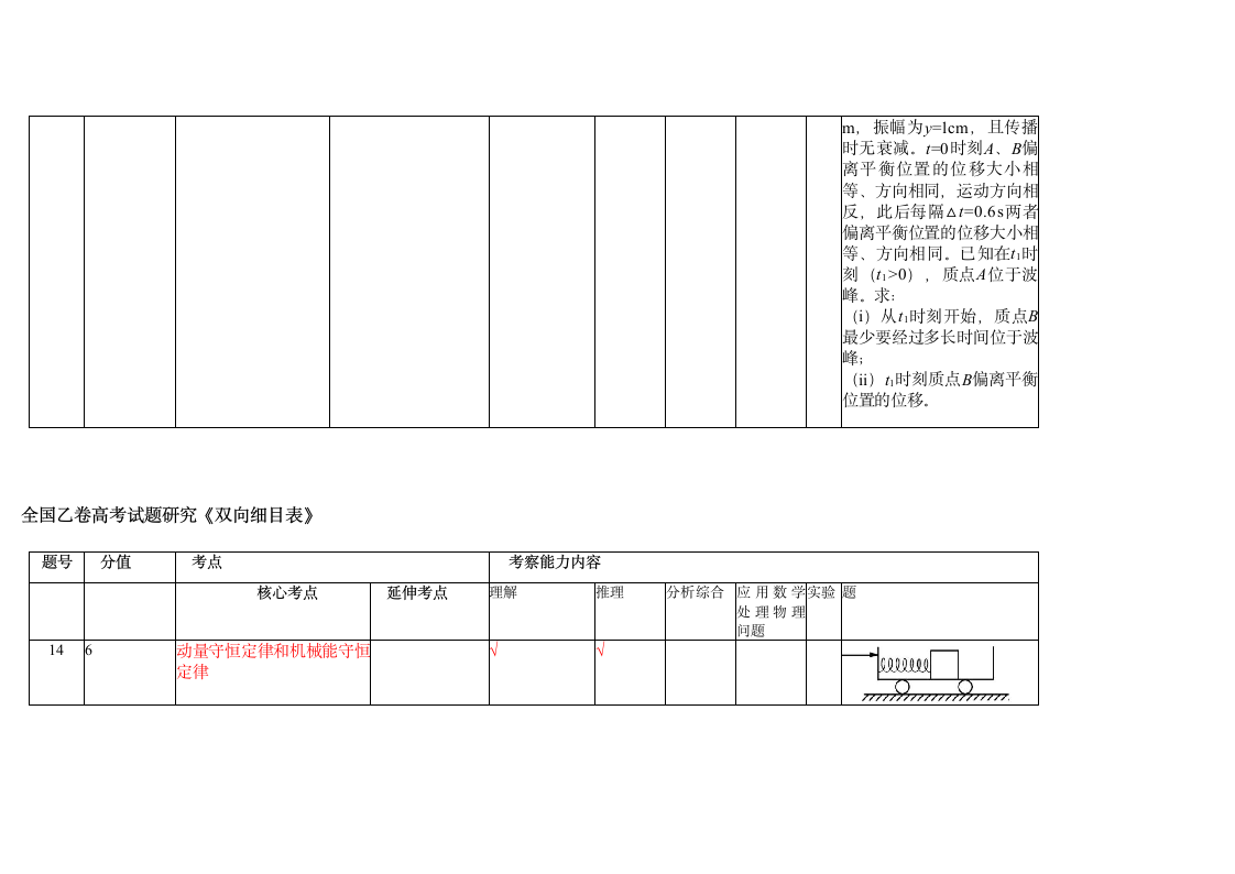 2021高考物理甲卷乙卷双向细目表第5页