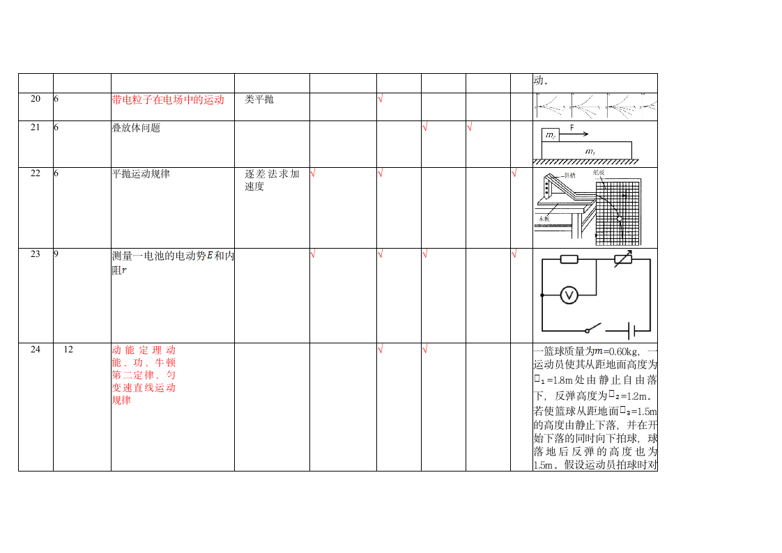 2021高考物理甲卷乙卷双向细目表第7页