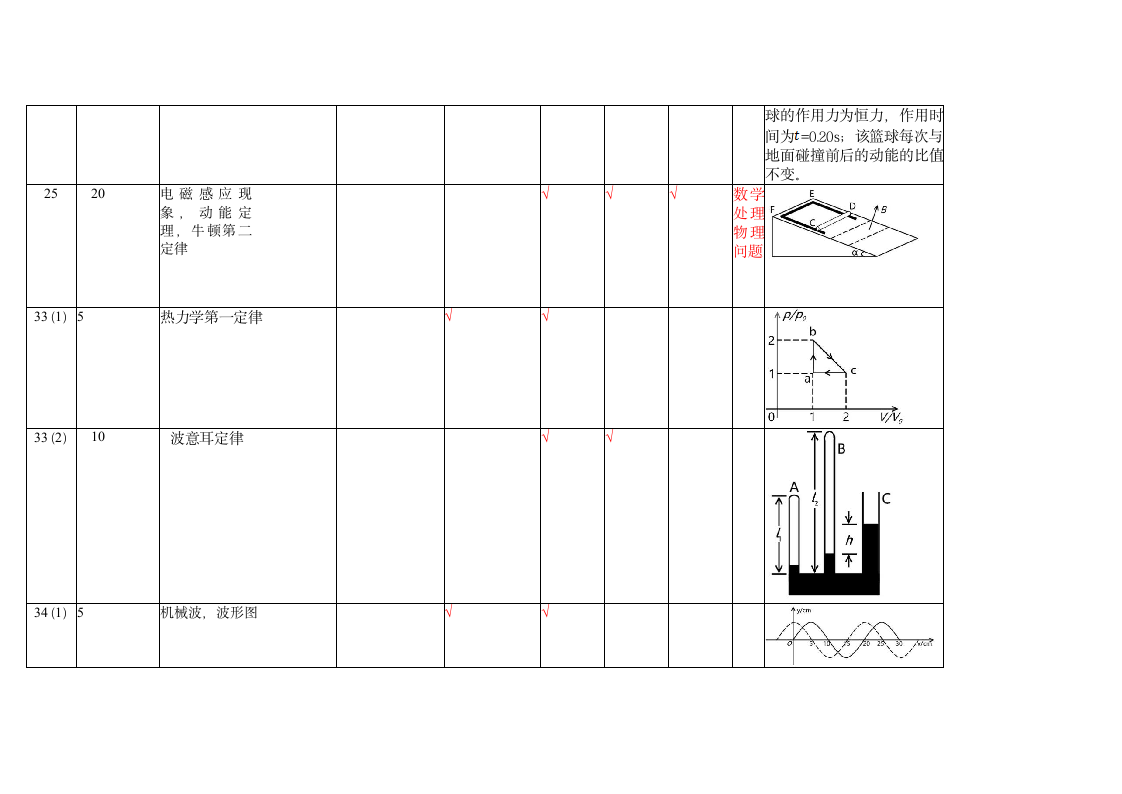 2021高考物理甲卷乙卷双向细目表第8页