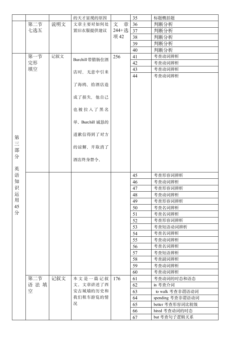 2021年全国高考甲卷双向细目表第2页