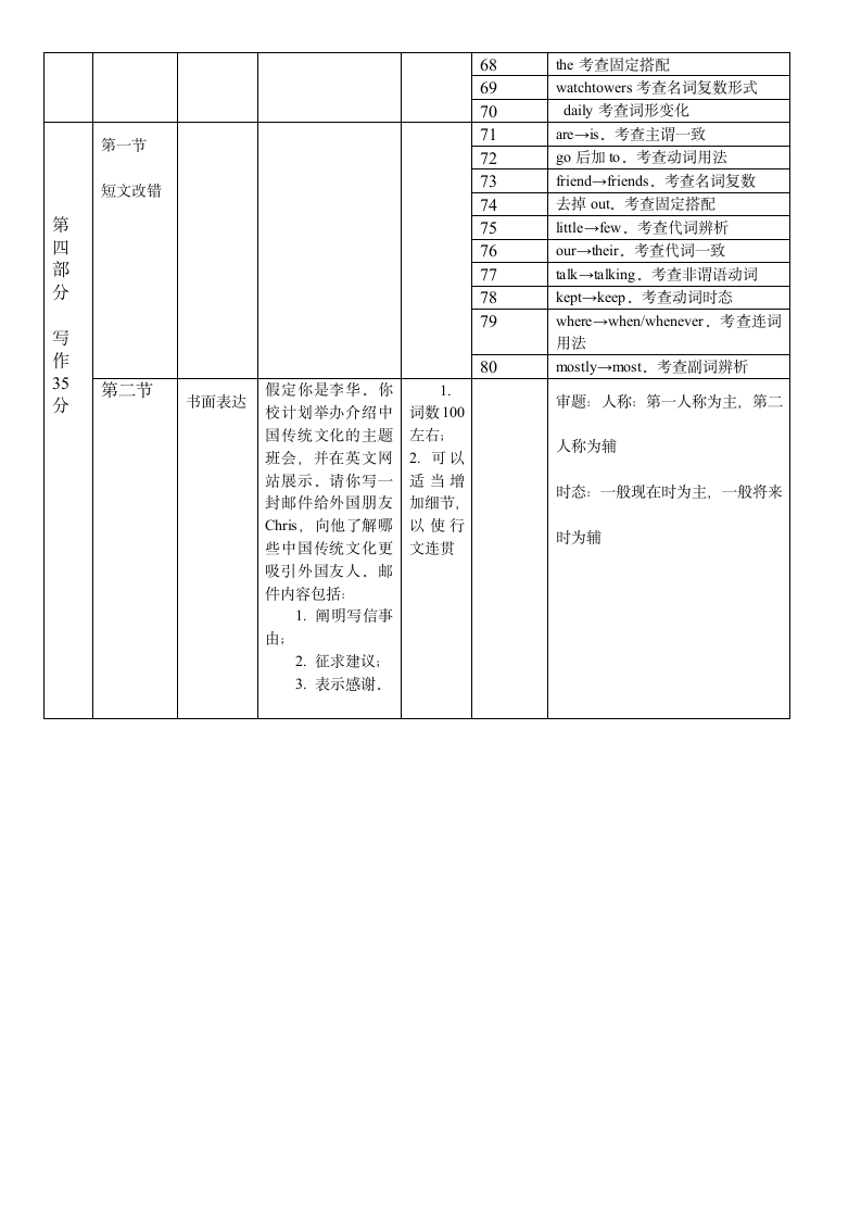 2021年全国高考甲卷双向细目表第3页