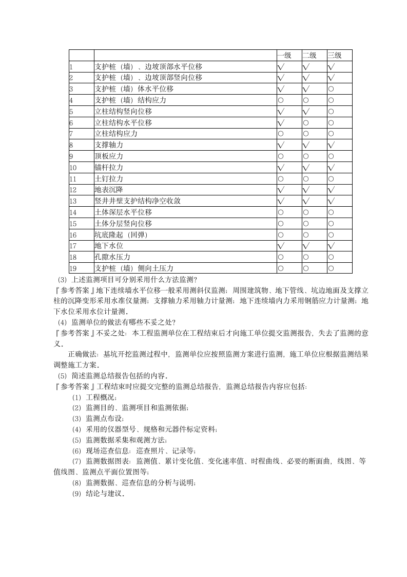 2020年二建市政监控量测第6页