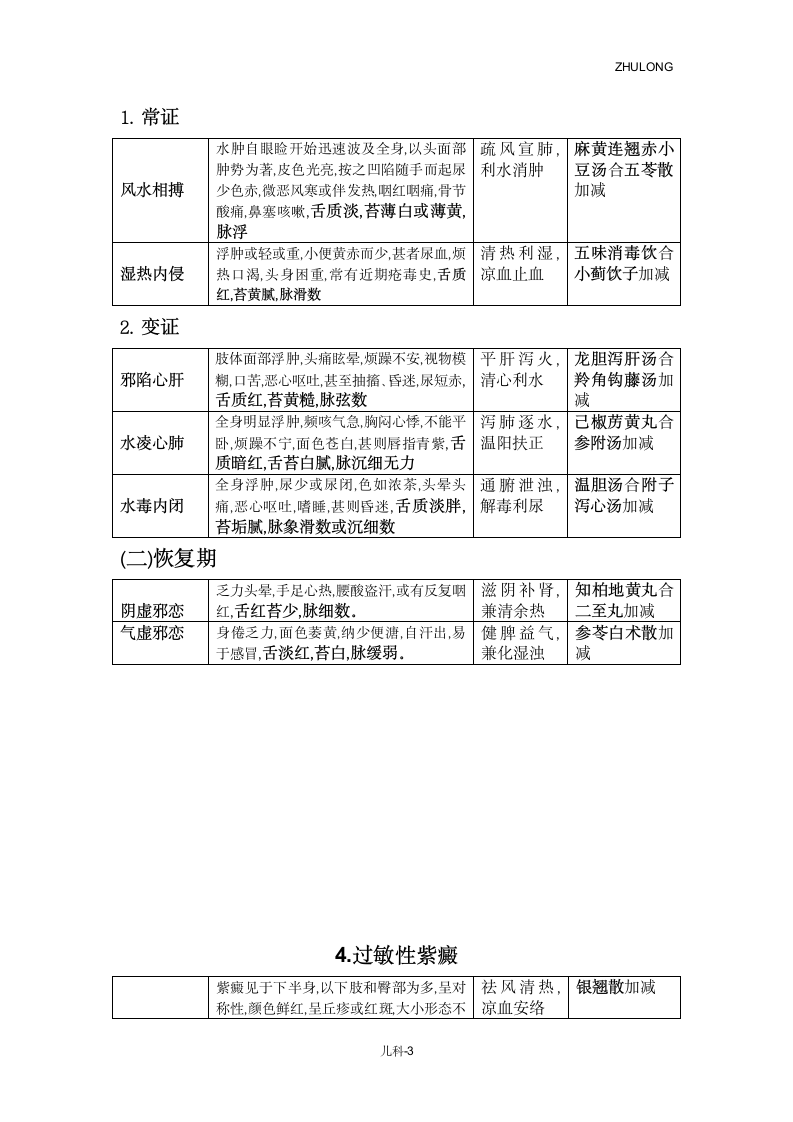 执业医师考试儿科第3页