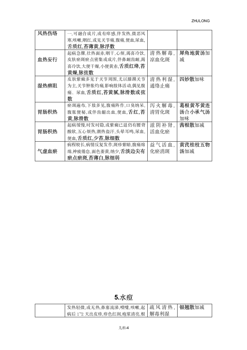 执业医师考试儿科第4页