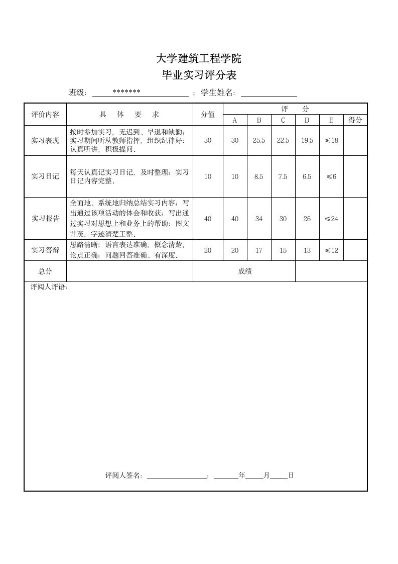 某大学建筑工程学院毕业实习报告.doc第2页