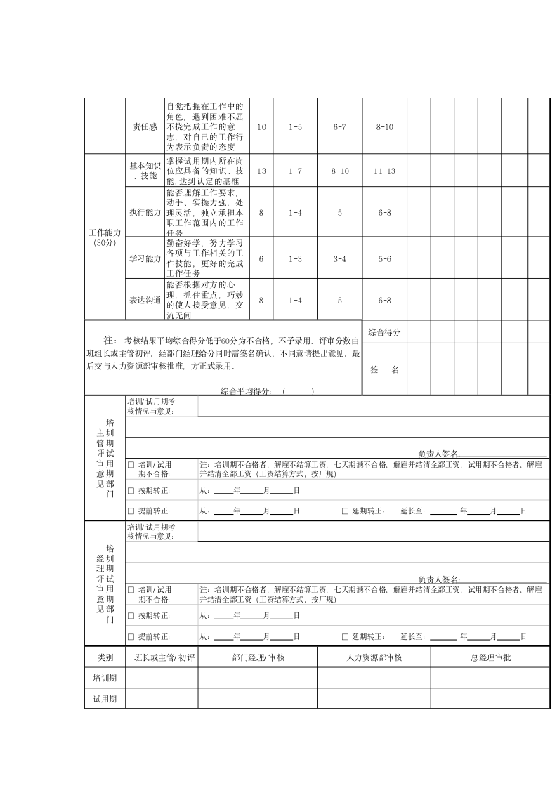 员工入职流程管理制度.docx第16页