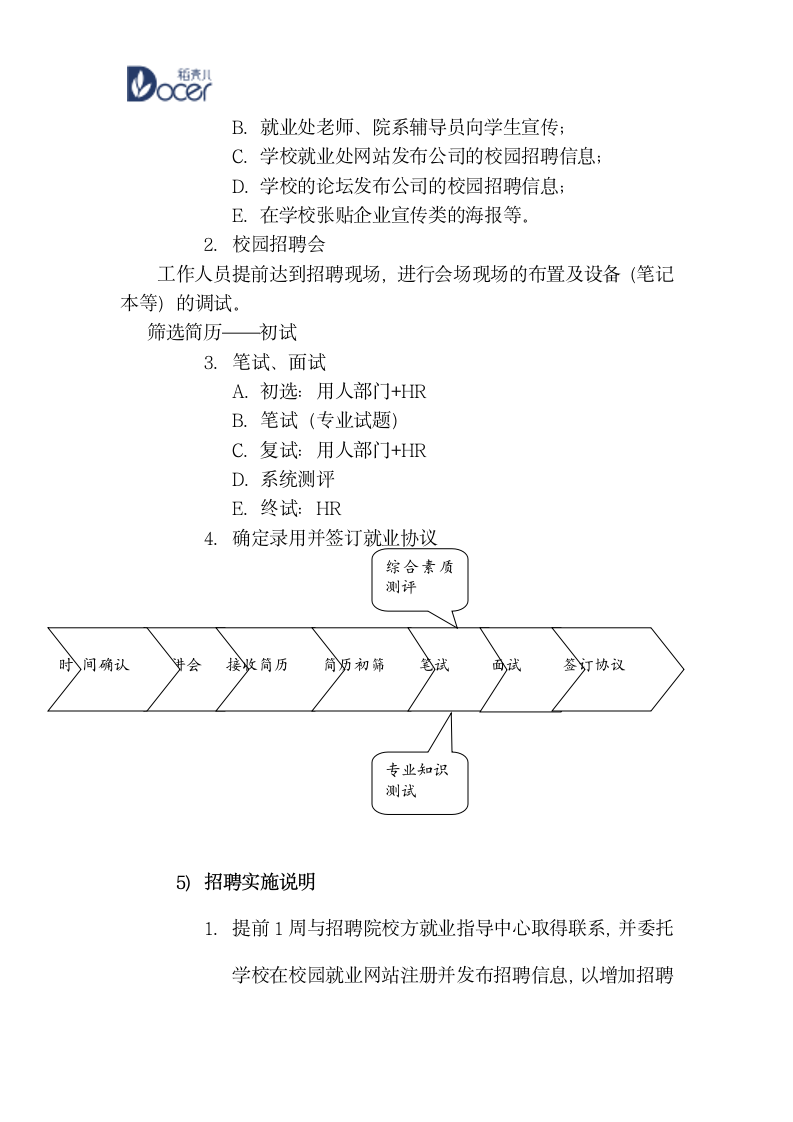 校园招聘策划方案.wps第5页