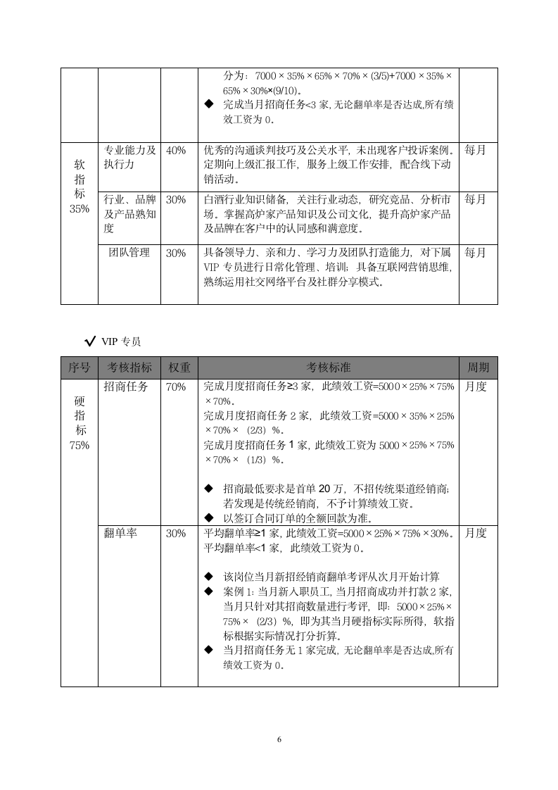 绩效考核方案.docx第6页